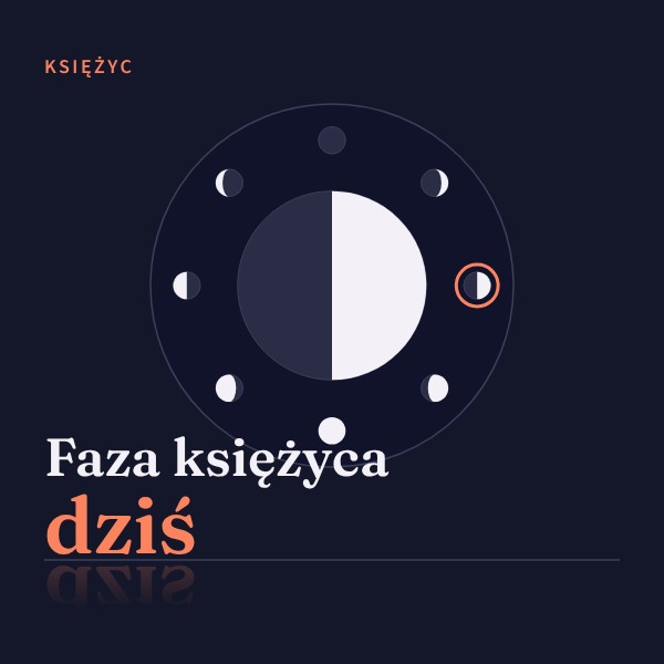 Faza księżyca dziś